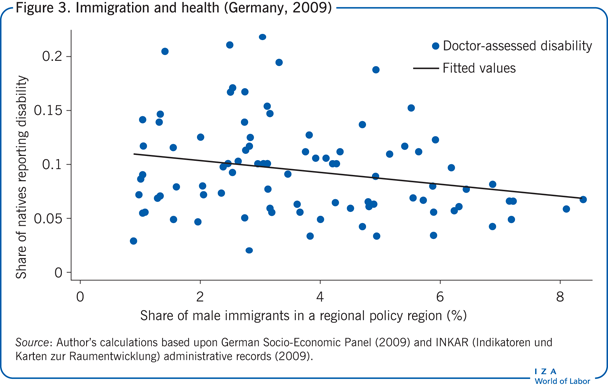 移民与健康(德国，2009年)