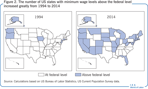 1994年至2014年，美国最低工资标准高于联邦标准的州大幅增加
