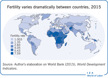 2015年，各国的生育率差异很大