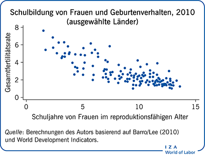 2010年《德国经济与社会发展》(ausgewählte Länder)