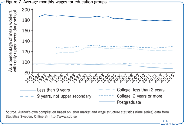 教育群体的平均月工资